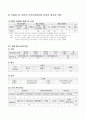 지역사회간호과정, 광주광역시 남구 보건소 A+ 9페이지