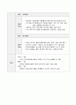지역사회간호과정, 광주광역시 남구 보건소 A+ 14페이지