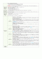 만2세 11월 주간일지(21년 평가제 완료) 2페이지