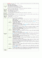 만2세 11월 주간일지(21년 평가제 완료) 8페이지