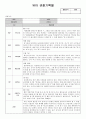 만5세 유아 관찰기록 (9월-2월)_12명 3차통합지표 반영 2페이지