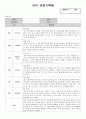 만5세 유아 관찰기록 (9월-2월)_12명 3차통합지표 반영 6페이지