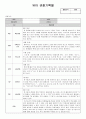 만5세 유아 관찰기록 (9월-2월)_12명 3차통합지표 반영 7페이지