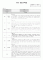 만5세 유아 관찰기록 (9월-2월)_12명 3차통합지표 반영 9페이지
