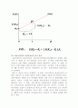 [재무관리]자본시장선과 증권시장선의 특징 및 공통점, 차이점에 대해 논하시오 4페이지