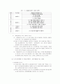 교통정책 평가사례 정리 6페이지