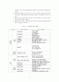 교통정책 평가사례 정리 10페이지