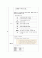 [간호과정 4개] 당뇨 케이스 스터디 8페이지