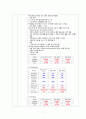 [간호과정 4개] 당뇨 케이스 스터디 9페이지