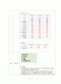 [간호과정 4개] 당뇨 케이스 스터디 10페이지