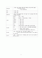 [간호과정 4개] 당뇨 케이스 스터디 19페이지