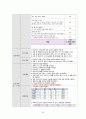 [간호과정 4개] 당뇨 케이스 스터디 45페이지