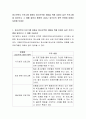 청소년복지 프로그램 중에서 청소년역량 개발을 위해 호응이 높은 프로그램을 알아보고 그 예를 들어서 활용의 효과나 앞으로의 정책 반영에 대해서 토론해 보세요 2페이지
