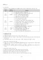 2021년 사회복지행정론 동계계절시험 핵심체크 4페이지