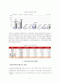 [보고서] 한국의 뮤지컬 산업 현황 및 문제점과 발전 방안 4페이지