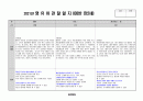 2021년 관찰일지 12 1 2월 0 2페이지