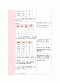 꼼꼼한 케이스 간호학과 아동간호 실습 신생아실 케이스 두혈종/ 잦은 역류와 관련된 흡인의 위험 7페이지