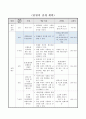 2015개정 초등 과학 지도안. 4학년 1학기 5단원. 혼합물이 무엇인지 알아보기 2페이지