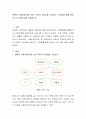 보웬의 가계도에 맞춰 본인 가족의 가계도를 그려보고, 가계도를 통해 본인이 느낀 점에 대해 서술하시오 2페이지