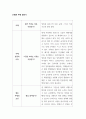 논증문 주제 정하기 ) 일회용 플라스틱 사용 규제, 그리고 지속가능한 발전 방향 2페이지