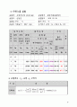 유량측정-열유체공학실험 18페이지