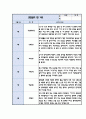 만1세 1학기 (3월-8월) 관찰일지 2페이지