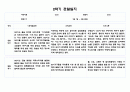 만3세 2학기 관찰일지 2페이지
