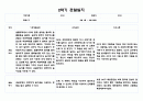 만3세 2학기 관찰일지 4페이지