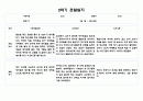 만3세 2학기 관찰일지 6페이지