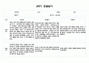만3세 2학기 관찰일지 7페이지
