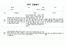 만3세 2학기 관찰일지 8페이지