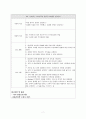 아동간호 A+받은 Pediatric Case 3 Sabina Vasquez (Core) 브이심 천식 사례 보고서입니다. 7페이지