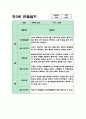 만3세반 3월~8월 1학기 관찰일지+해석과 평가 (5명분량 11페이지) 2페이지
