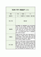 만2세 1학기 영아 관찰일지 (5명 10페이지/관찰내용+평가) 2페이지