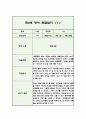 만2세 2학기 영아 관찰일지 (5명 10페이지/관찰내용+평가) 2페이지