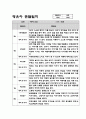 만2세 1년치 (3월-2월) 관찰일지 및 영역별 해석 및 평가 (기본생활,신체운동,의사소통,사회관계,예술경험,자연탐구) 2페이지