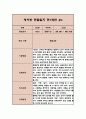 만0세반 1학기 관찰일지 및 발달평가 (6개영역별 관찰 및 평가 자료) 7페이지