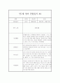 만1세 관찰일지, 3월,4월,5월,6월,7월,8월 (5명 1학기 10페이지 분량) 7페이지