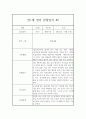 만1세 관찰일지, 3월,4월,5월,6월,7월,8월 (5명 1학기 10페이지 분량) 9페이지