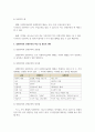 사회복지학개론 과제-사회복지의 두 관점인 선별주의와 보편주의를 예를 들어 설명하고 비교한 후 자신의 생각을 서술하시오 4페이지