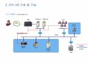 Recording System IPX-VR, CRM CTI 콜센터 고객센터 구축 5페이지