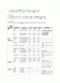 간호학과 성인간호학1 간호과정- 간신증후군(hepatorenal syndrome) CASESTUDY(케이스스터디)/ 간호진단 6개, 간호과정 3개 6페이지