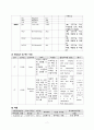 간호학과 성인간호학1 간호과정- 간신증후군(hepatorenal syndrome) CASESTUDY(케이스스터디)/ 간호진단 6개, 간호과정 3개 7페이지