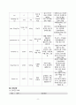 간호학과 성인간호학1 간호과정- 간신증후군(hepatorenal syndrome) CASESTUDY(케이스스터디)/ 간호진단 6개, 간호과정 3개 8페이지