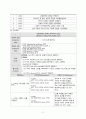 간호학과 성인간호학1 간호과정- 간신증후군(hepatorenal syndrome) CASESTUDY(케이스스터디)/ 간호진단 6개, 간호과정 3개 9페이지