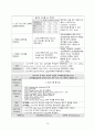 간호학과 성인간호학1 간호과정- 간신증후군(hepatorenal syndrome) CASESTUDY(케이스스터디)/ 간호진단 6개, 간호과정 3개 10페이지