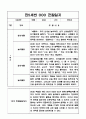 만5세반 3명 1학기 관찰일지와 종합발달평가 (아주 자세한 관찰일지 입니다) 2페이지