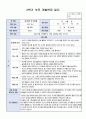 만4세 2학기 부모면담일지 15명입니다.(부모상담일지/개별면담일지) 2페이지