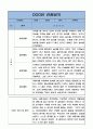 2022년 2023년 만4세 5명 2학기 (9월~2월) 관찰일지와 평가 및 해석 / 자세하고 꽉찬내용의 관찰일지 2페이지