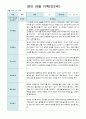 영아 관찰일지  기록 만2세  10명 12월-2월 2페이지